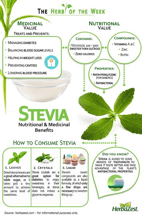 Is stevia allowed on plant based diet